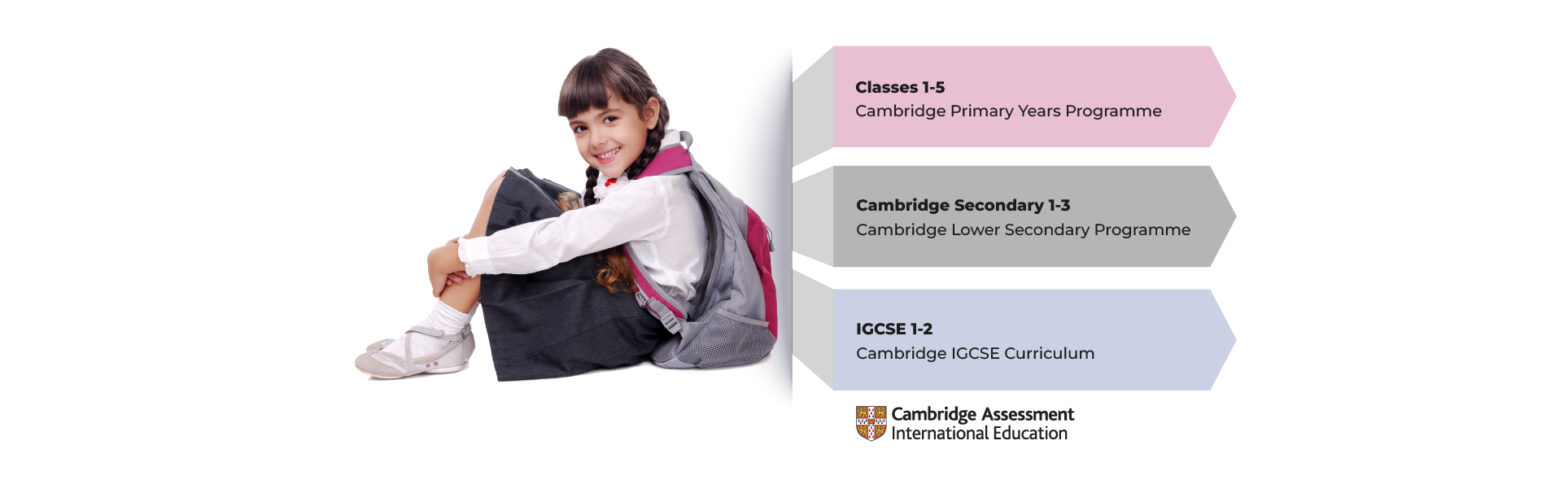 Class 1 to 5, Class 6 to 8, Class 9 to 10