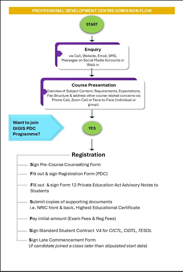 2025_GIGIS PDC Admissions Flow Website