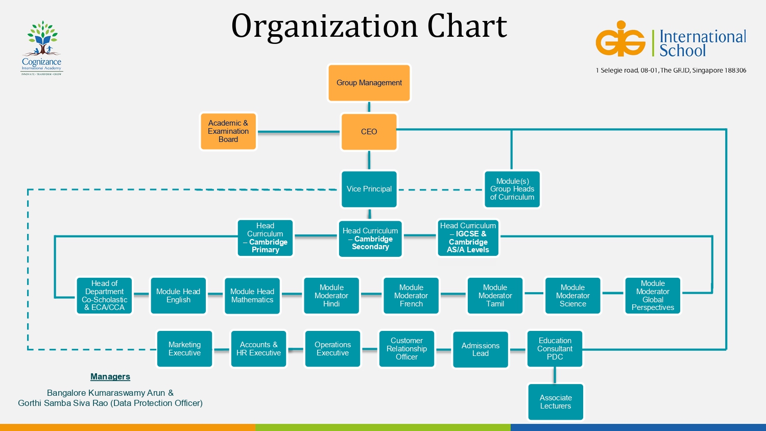 Organizational Chart